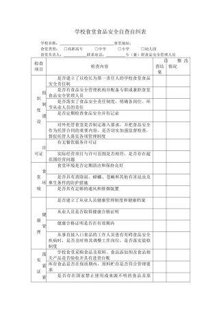 学校食堂食品安全自查自纠表