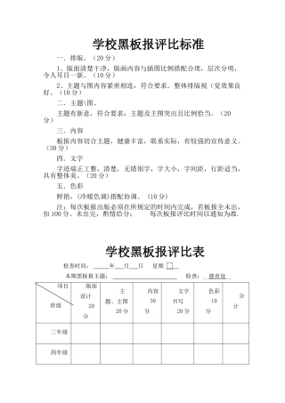 学校黑板报评比表格及标准