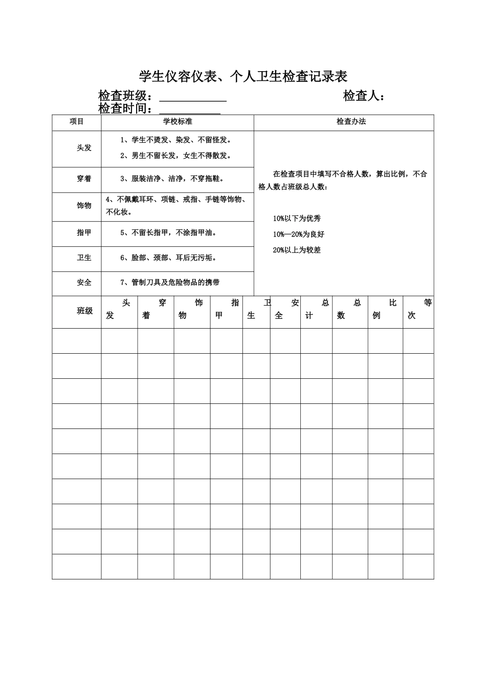 学生仪容仪表、个人卫生检查记录表_第1页