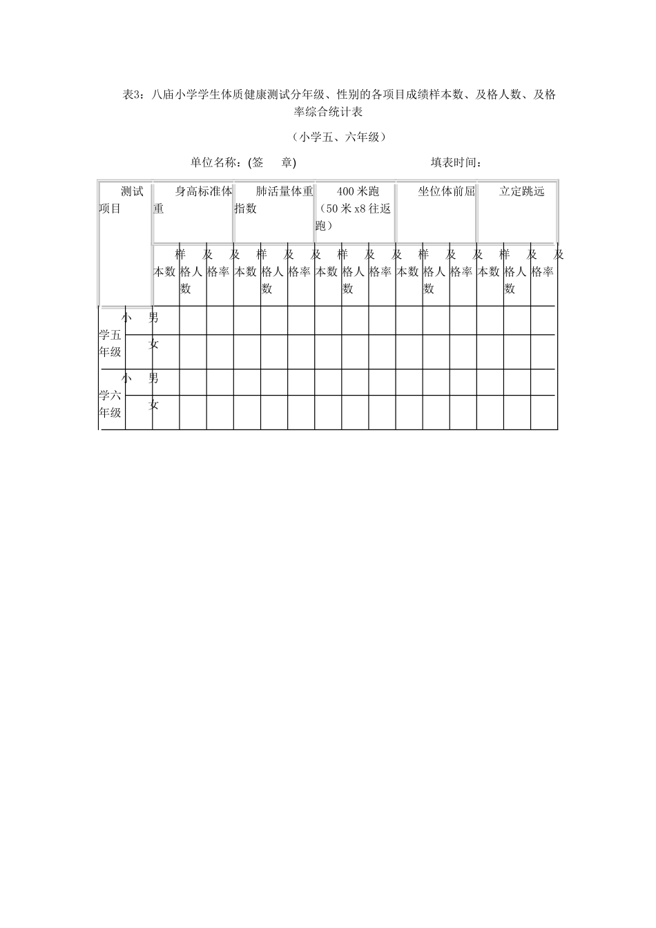 学生体育合格率统计表_第2页
