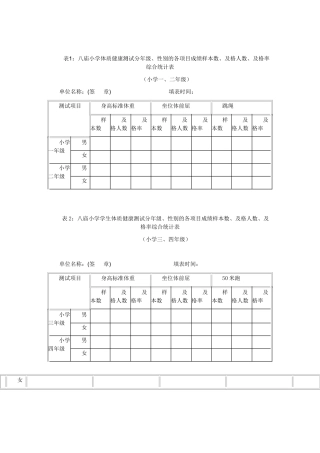 学生体育合格率统计表