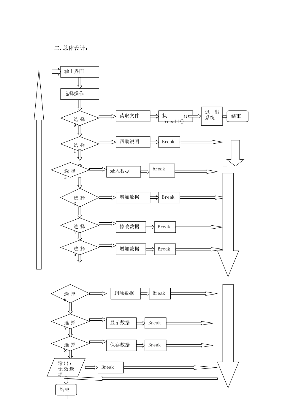 学生信息管理系统15387_第2页