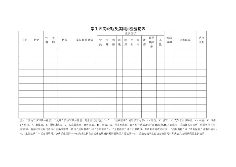 学生因病缺勤及病因排查登记表_第1页