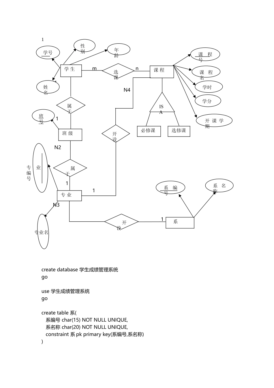 学生成绩管理系统数据库设计(内含sql查询语句)_第1页