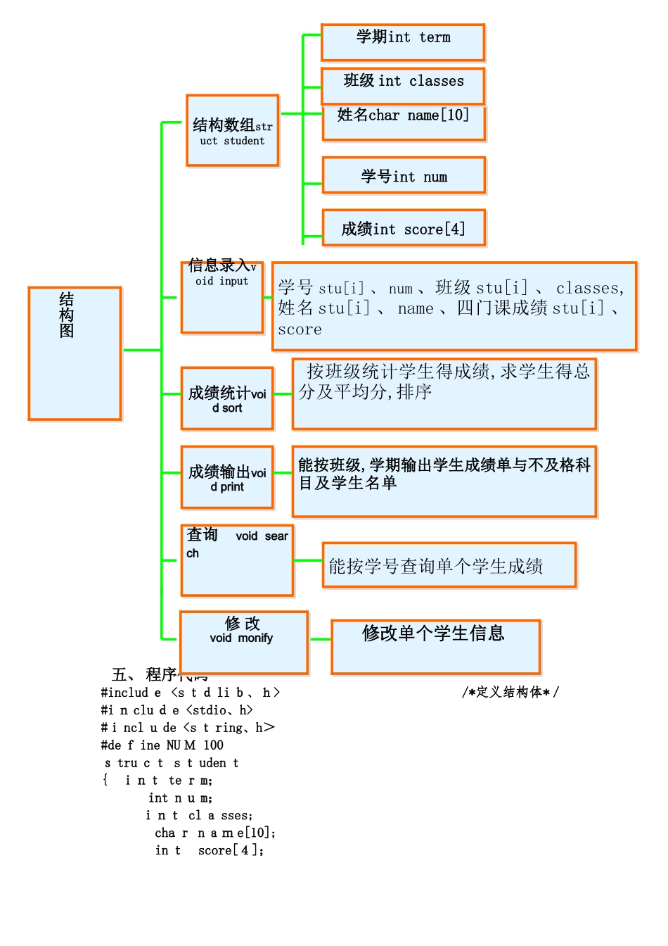学生成绩管理系统设计_第2页