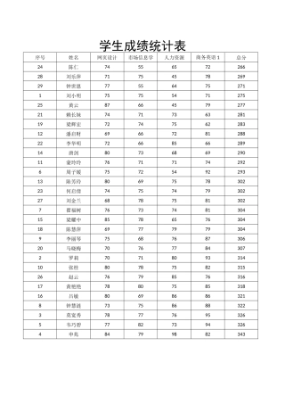 学生成绩统计表