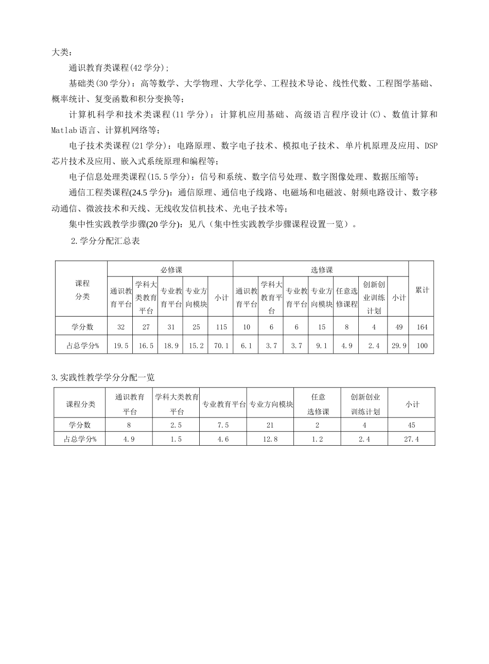 宁波大学通信综合项目工程专业培养专项方案及教学专题计划范文_第2页