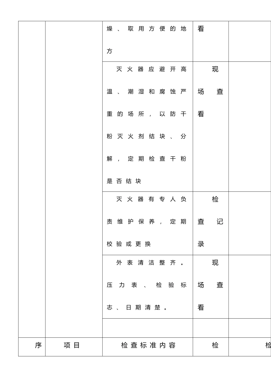 安全、消防设施检查表_第2页