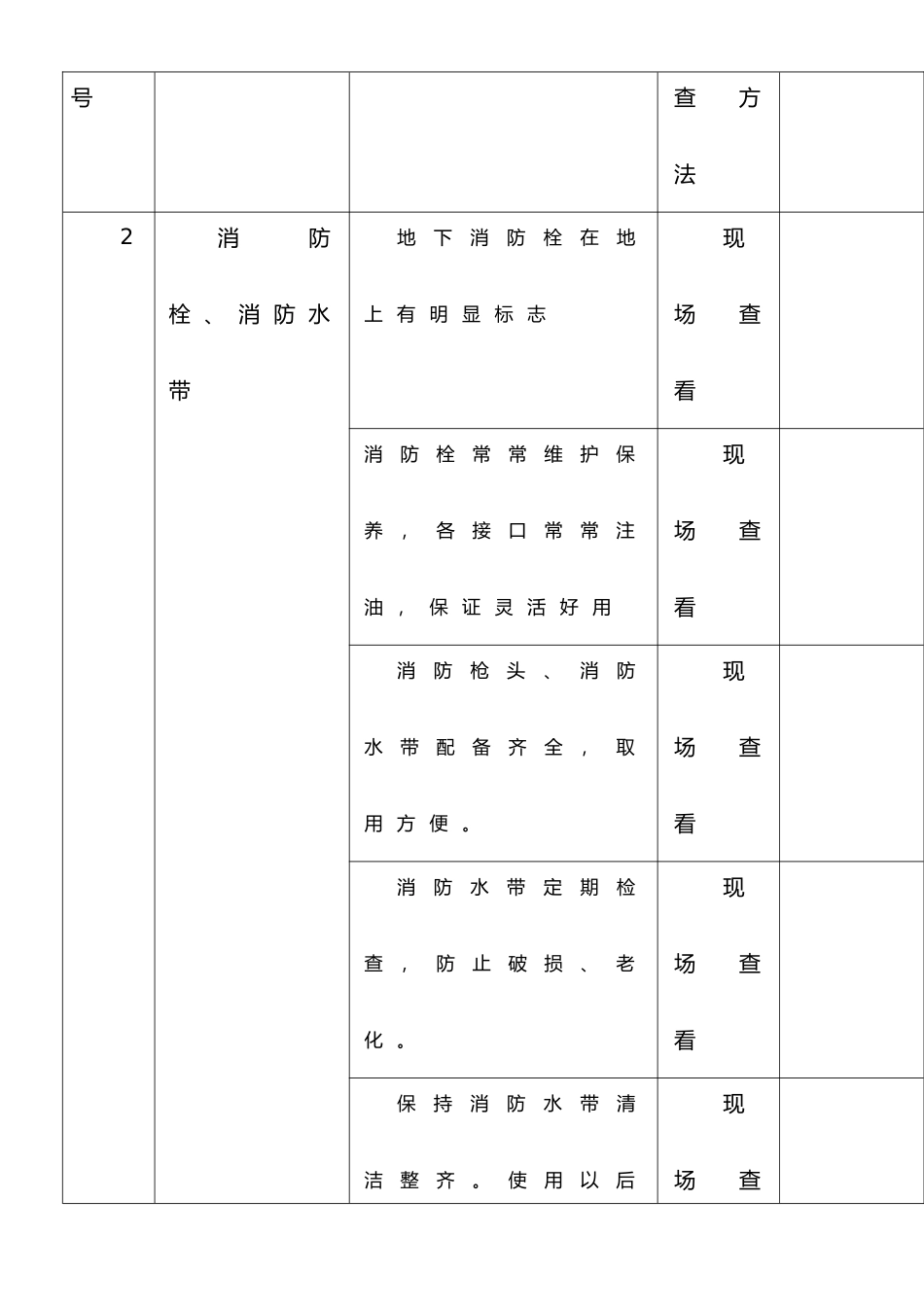 安全、消防设施检查表_第3页
