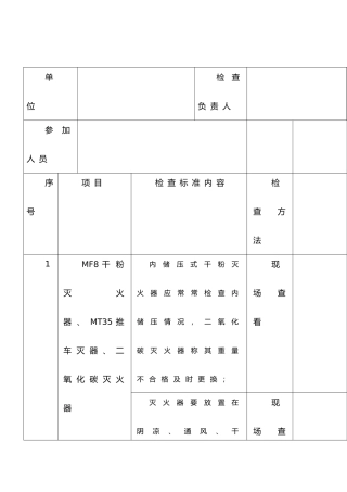 安全、消防设施检查表