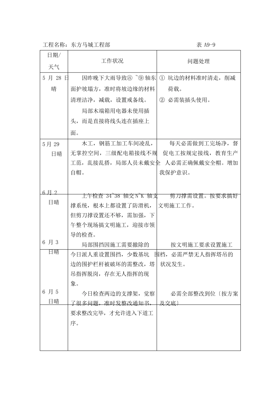 安全员工作日志_第1页