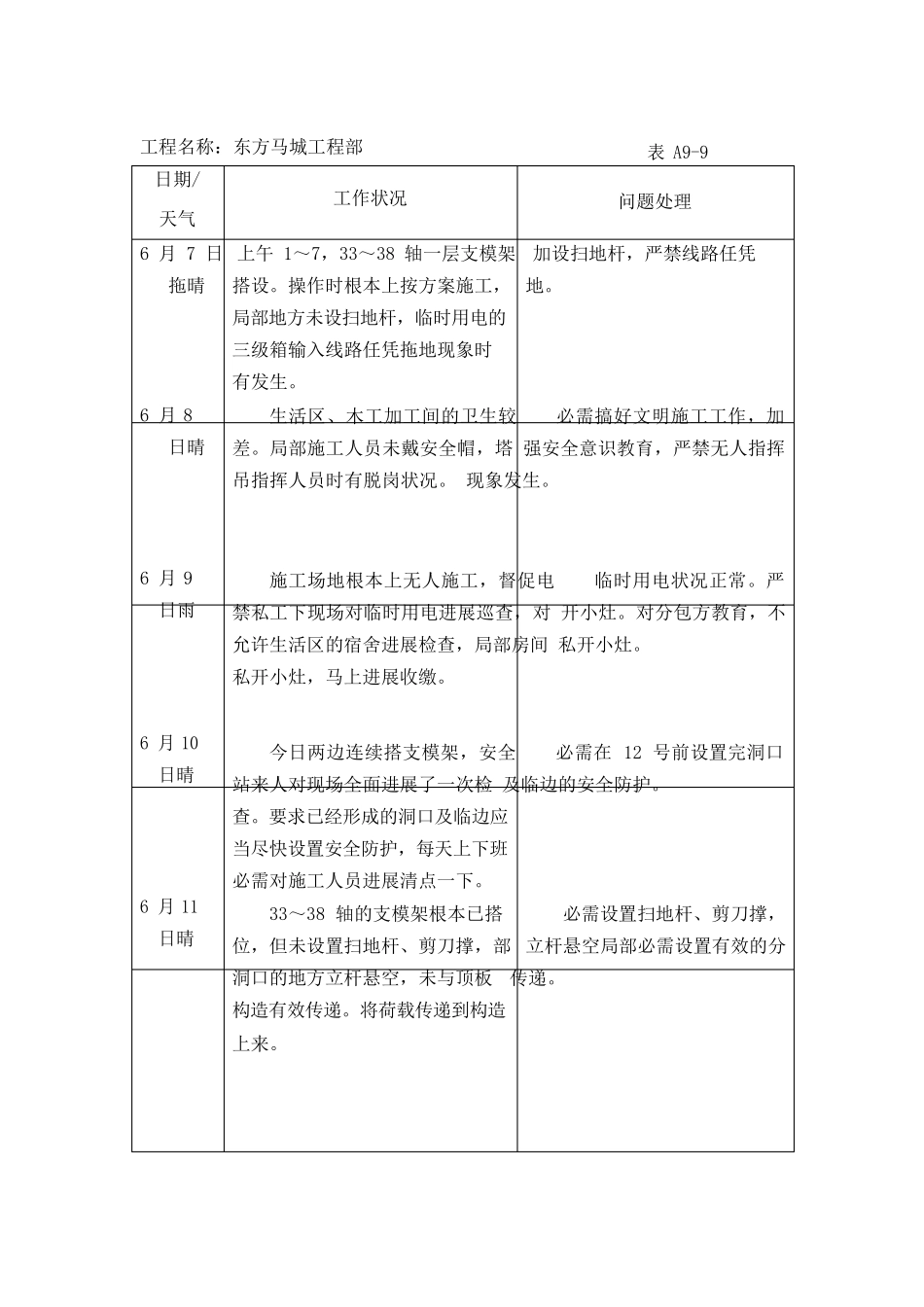 安全员工作日志_第2页