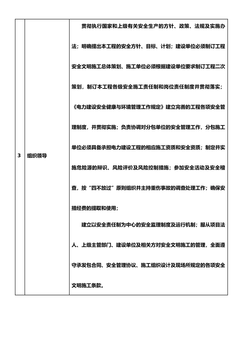 安全大检查项目表_第2页