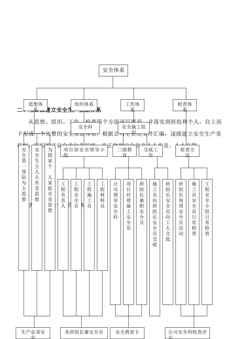 安全文明保证措施_第2页