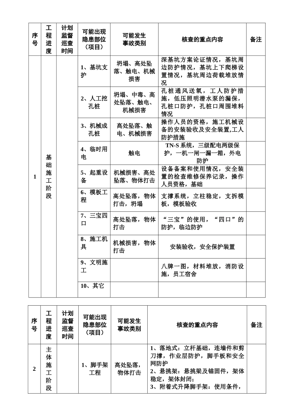安全检查计划书_第3页