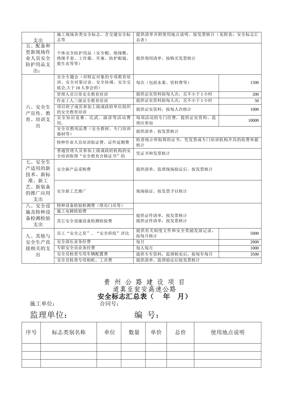 安全生产专项费用计量表_第2页