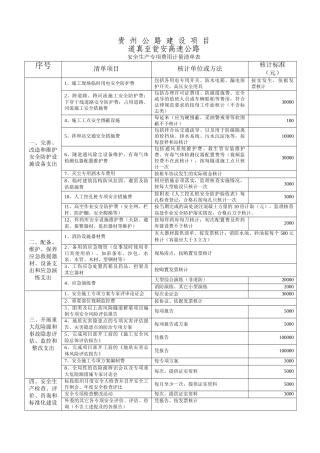 安全生产专项费用计量表