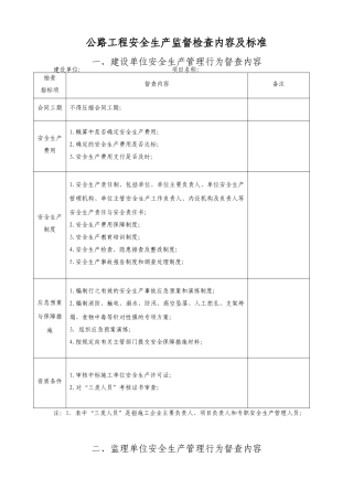 安全生产现场监督检查内容表格版
