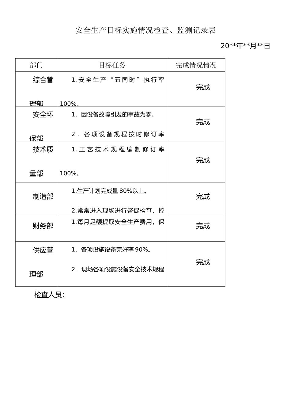 安全生产目标实施情况检查、监测记录表_第1页