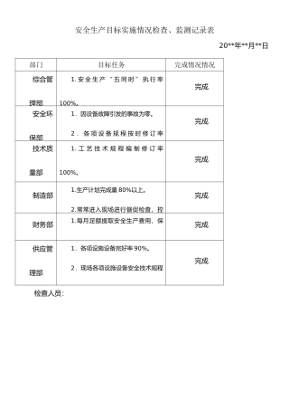 安全生产目标实施情况检查、监测记录表