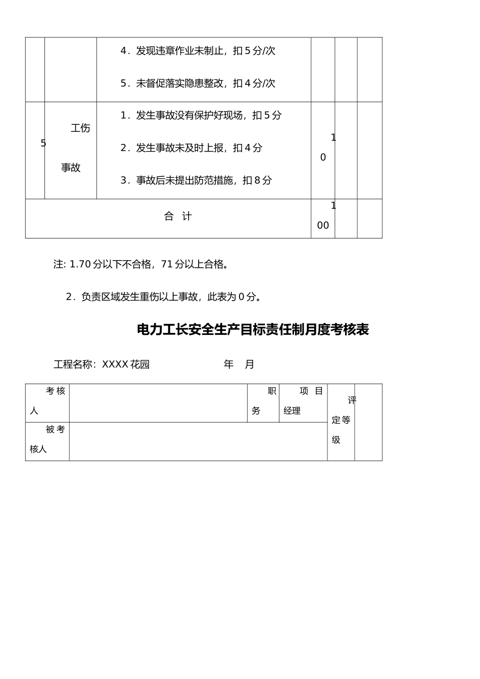 安全生产目标责任制月度考核表更新版_第3页