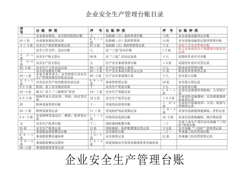 安全生产管理台账_第2页