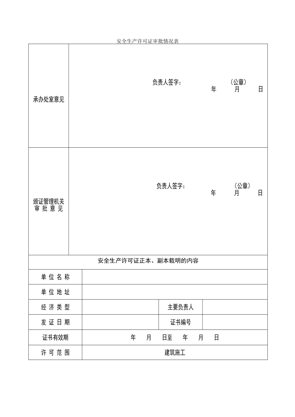 安全生产许可证审批情况表（正式版）_第1页