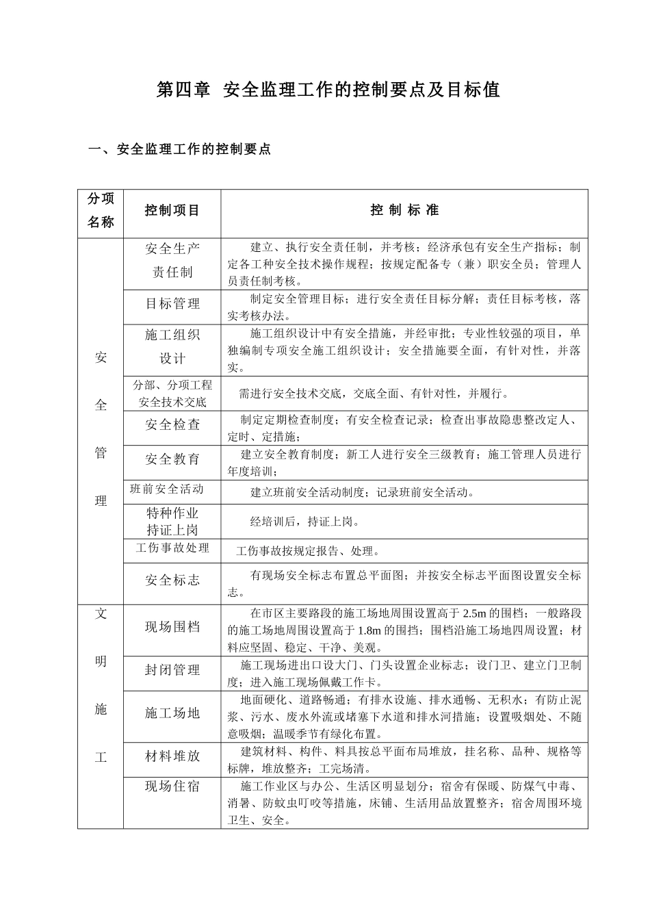 安全监理实施细则(建筑类)_第3页
