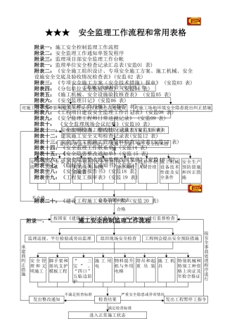 安全监理工作流程和常用表格