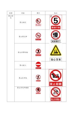 安全警示标志大全