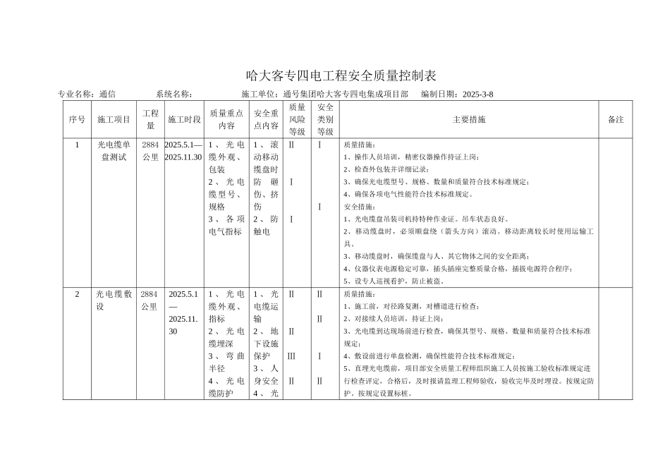 安全质量重点工序控制表_第1页