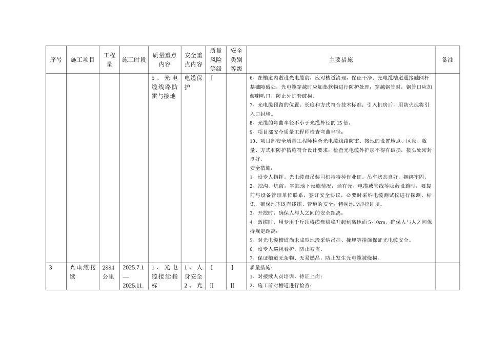 安全质量重点工序控制表_第2页