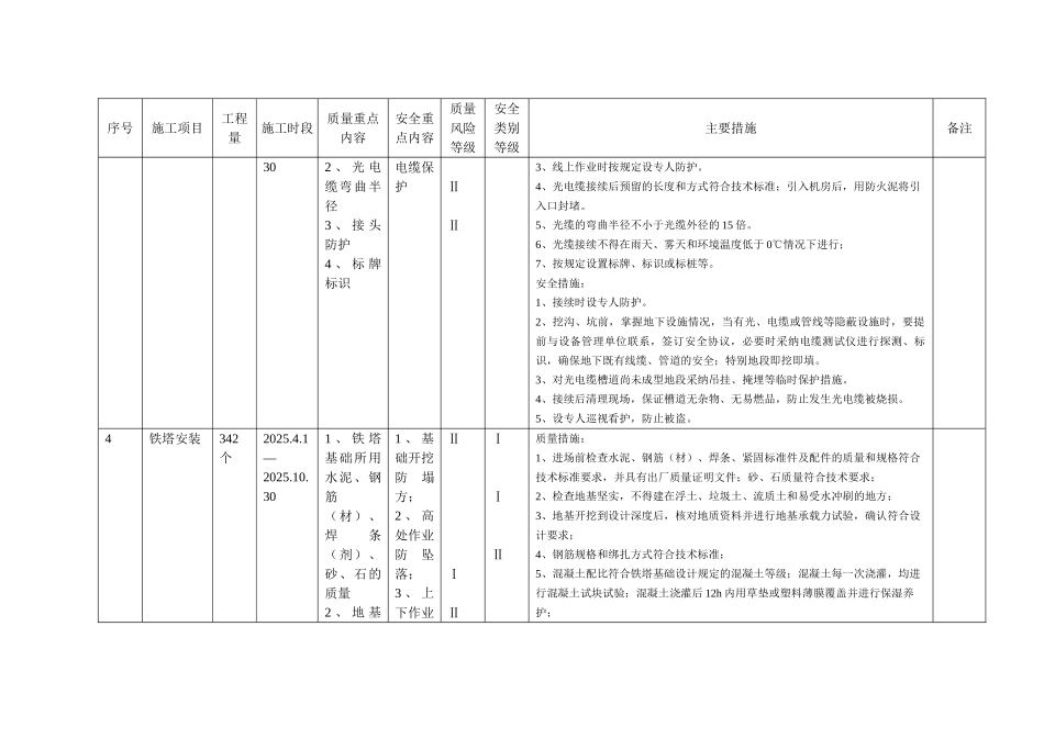 安全质量重点工序控制表_第3页