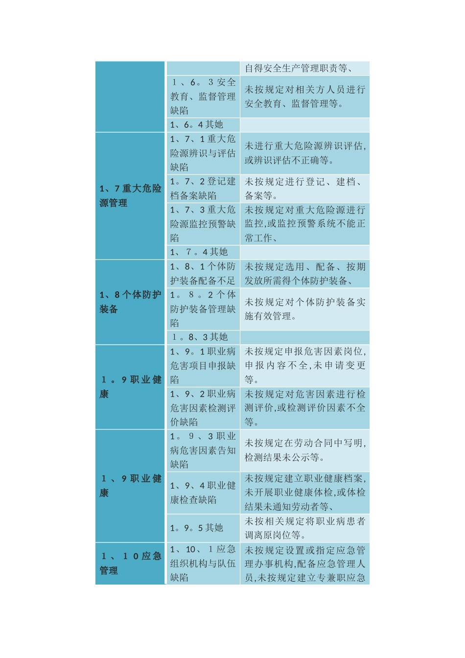 安全隐患类别大全_第3页