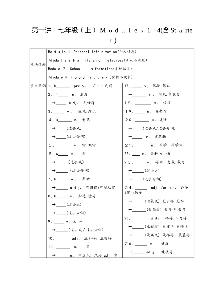 安徽中考·英语 第一部分·第一讲·七年级　Modules14_第1页