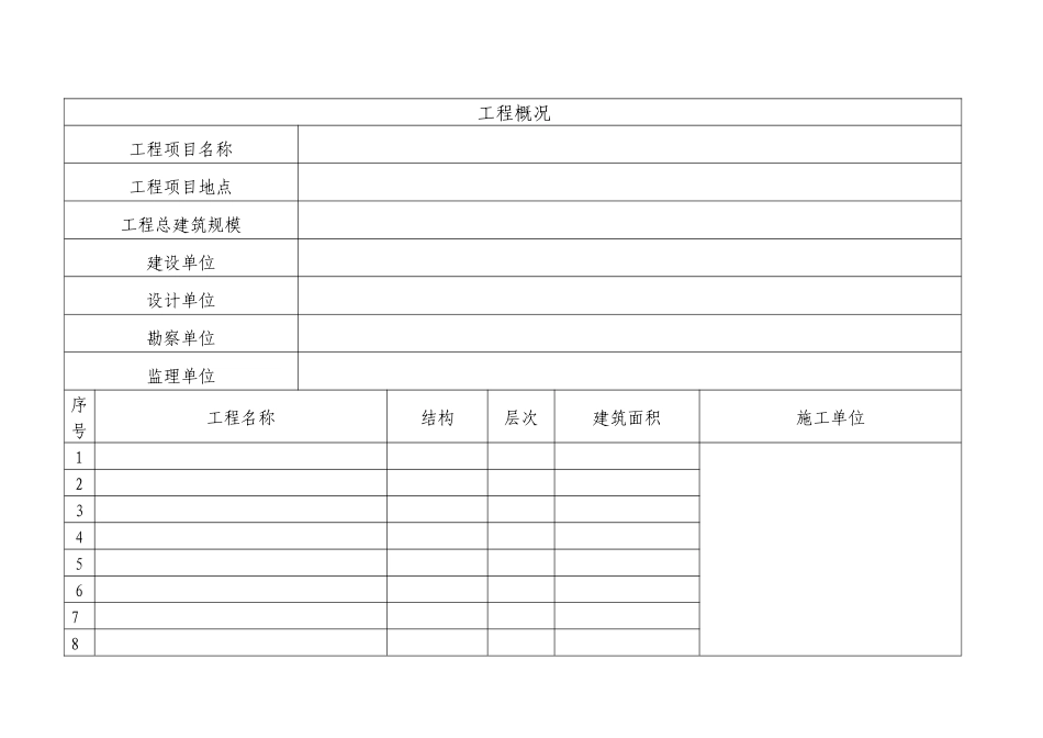 安置房工程监理月报表_第3页