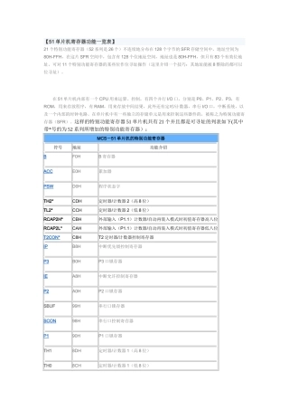 完整word版-51单片机寄存器功能一览表