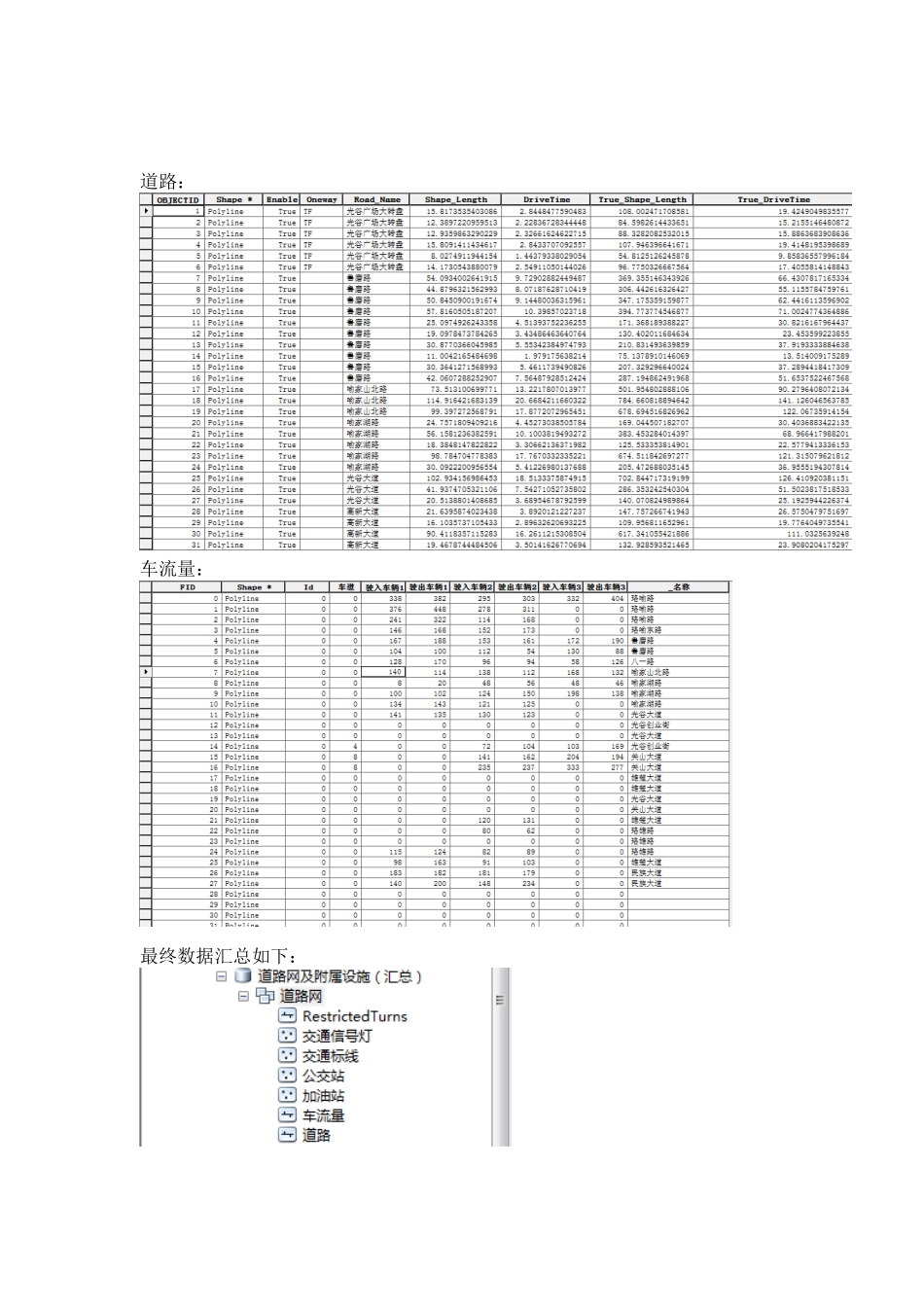 完整word版-ArcGIS网络数据集的创建与网络分析_第3页