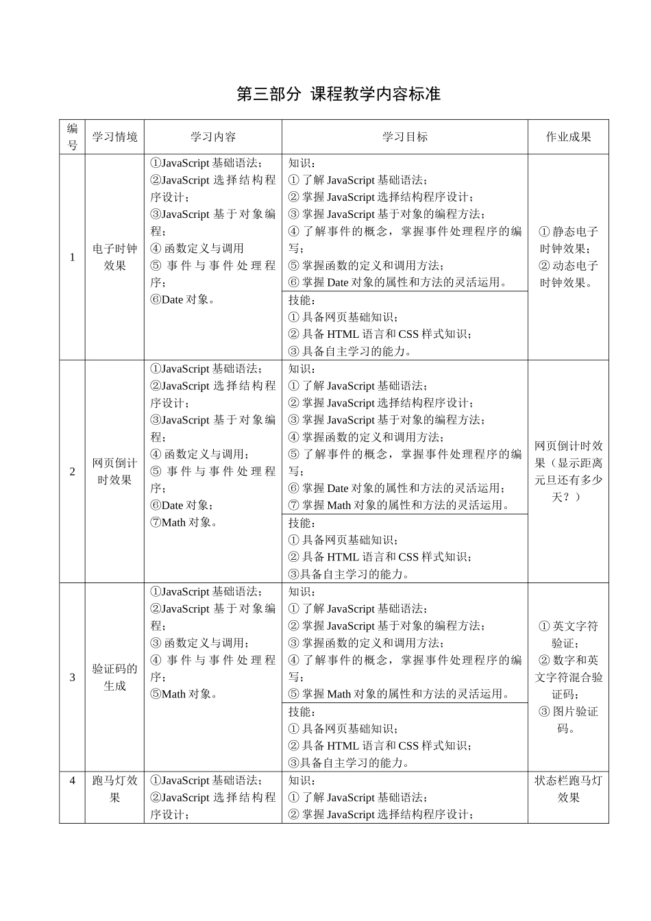 完整word版-《Web编程基础》课程教学标准_第3页