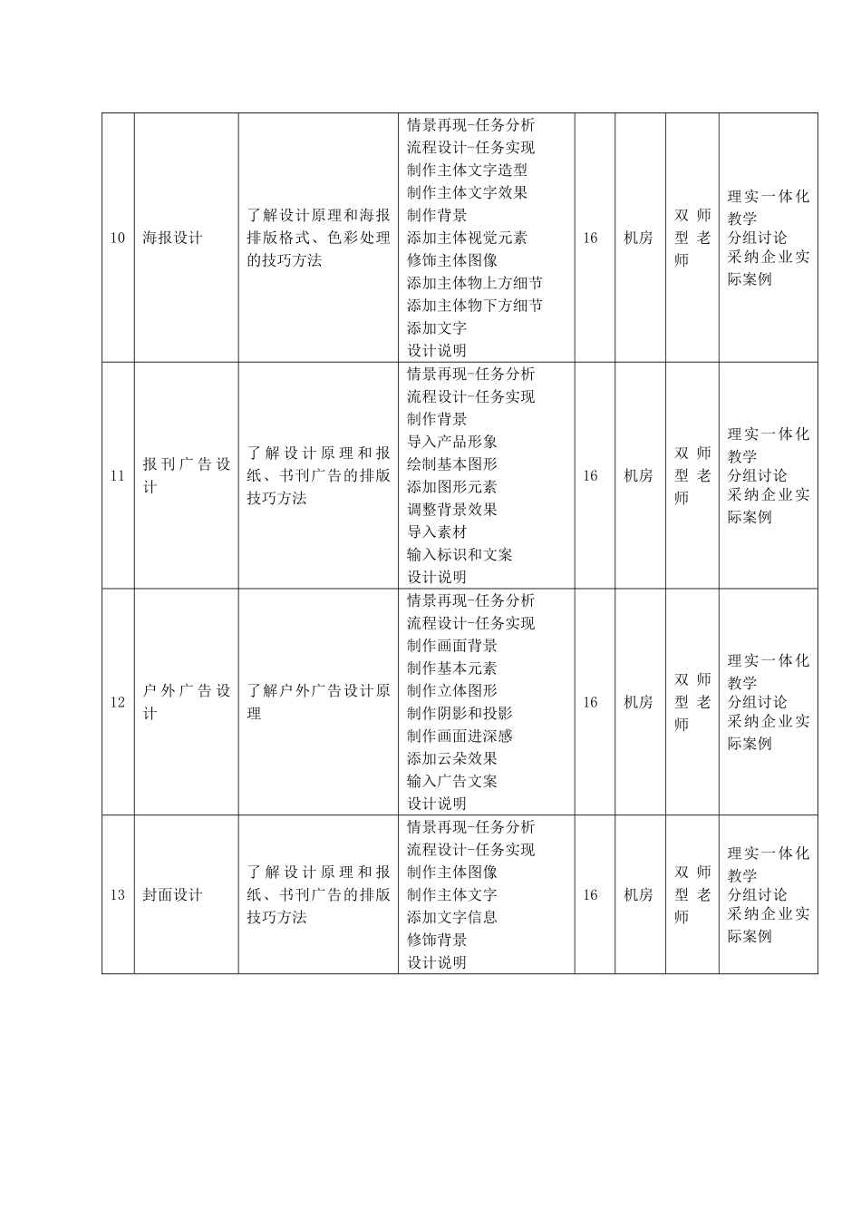完整word版-《Photoshop》课程标准_第3页