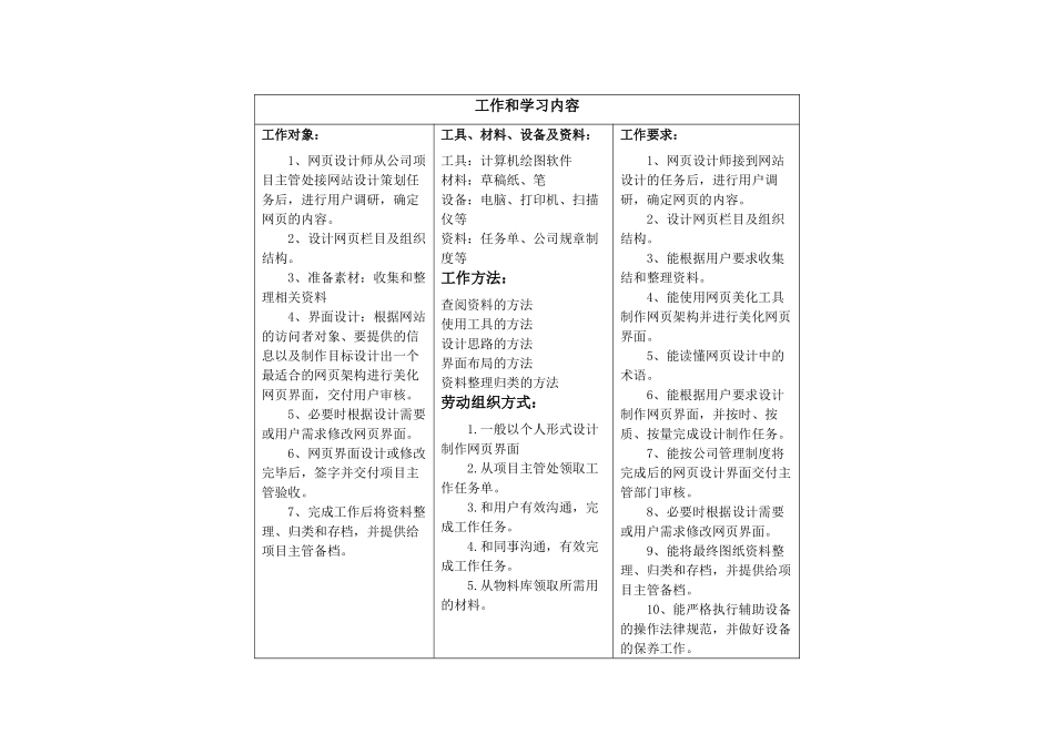 完整word版-《web-UI设计》典型工作任务描述表_第2页