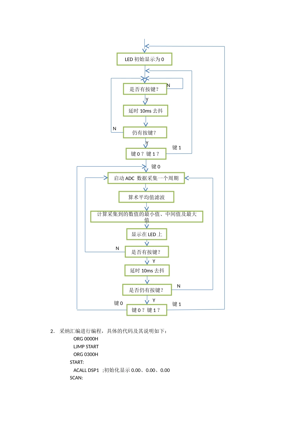完整word版-单片机数据采集、处理及显示程序设计_第2页