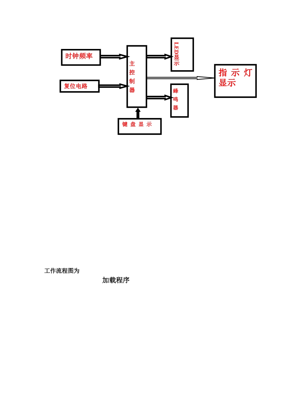 完整word版-用51单片机汇编语言编写八位抢答器程序-推荐文档_第3页