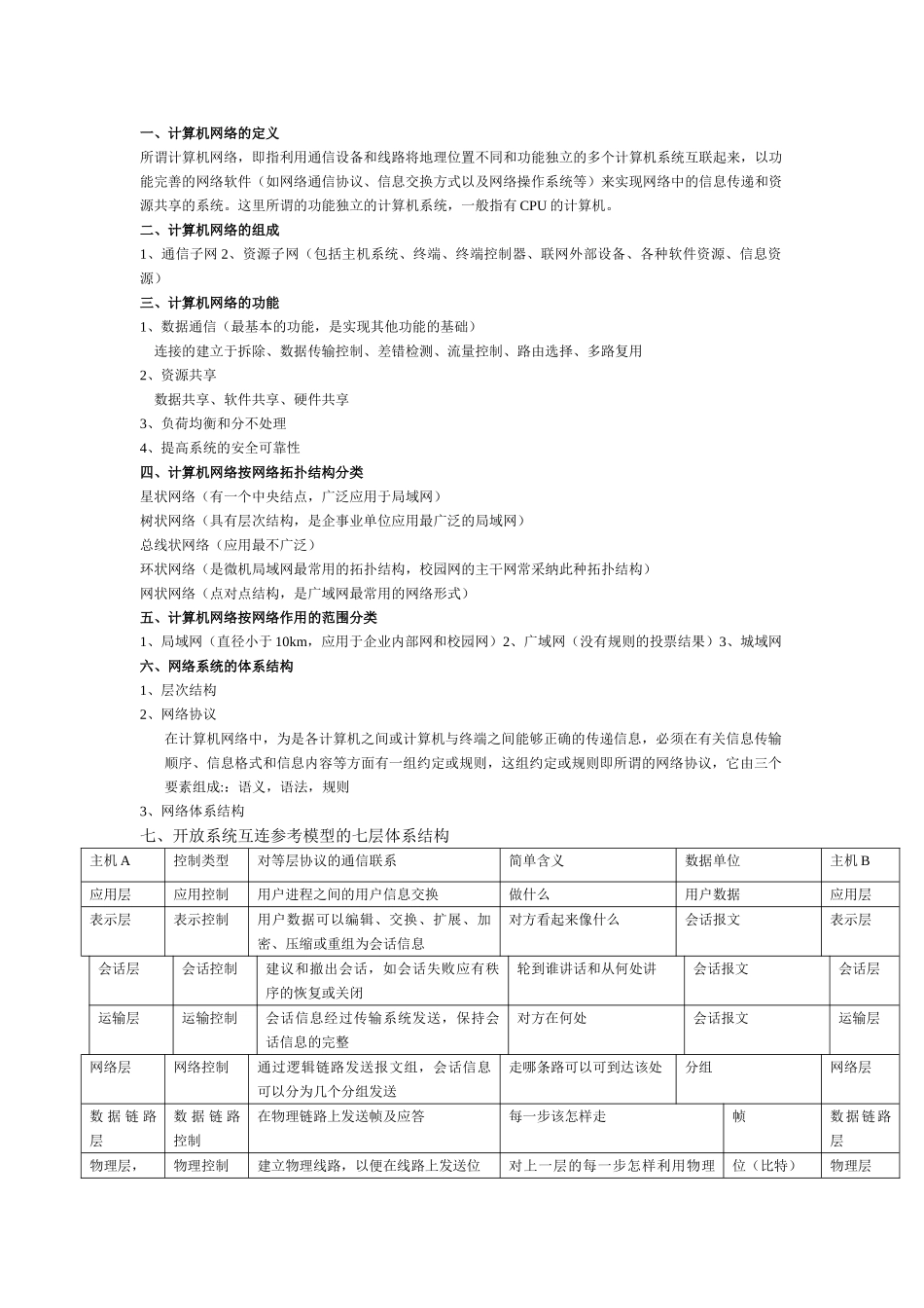 完整word版-计算机网络期末考试总结-推荐文档_第1页