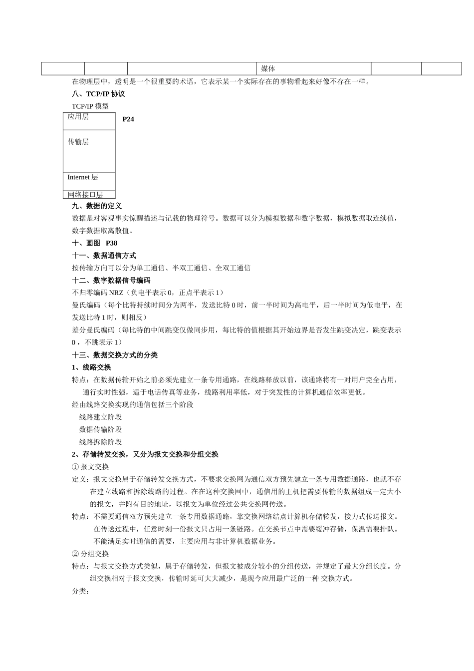 完整word版-计算机网络期末考试总结-推荐文档_第2页