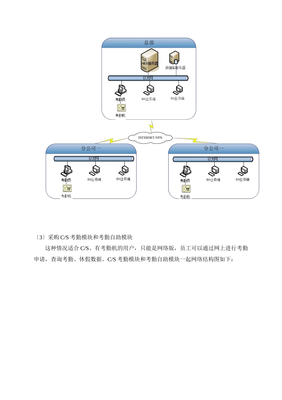 宏景软件考勤管理解决方案_第3页
