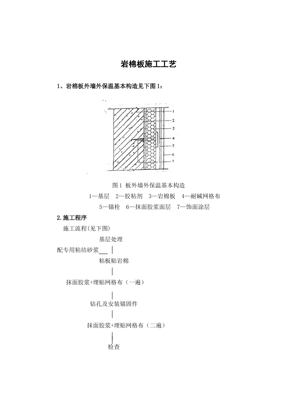 实做岩棉板施工工艺_第1页