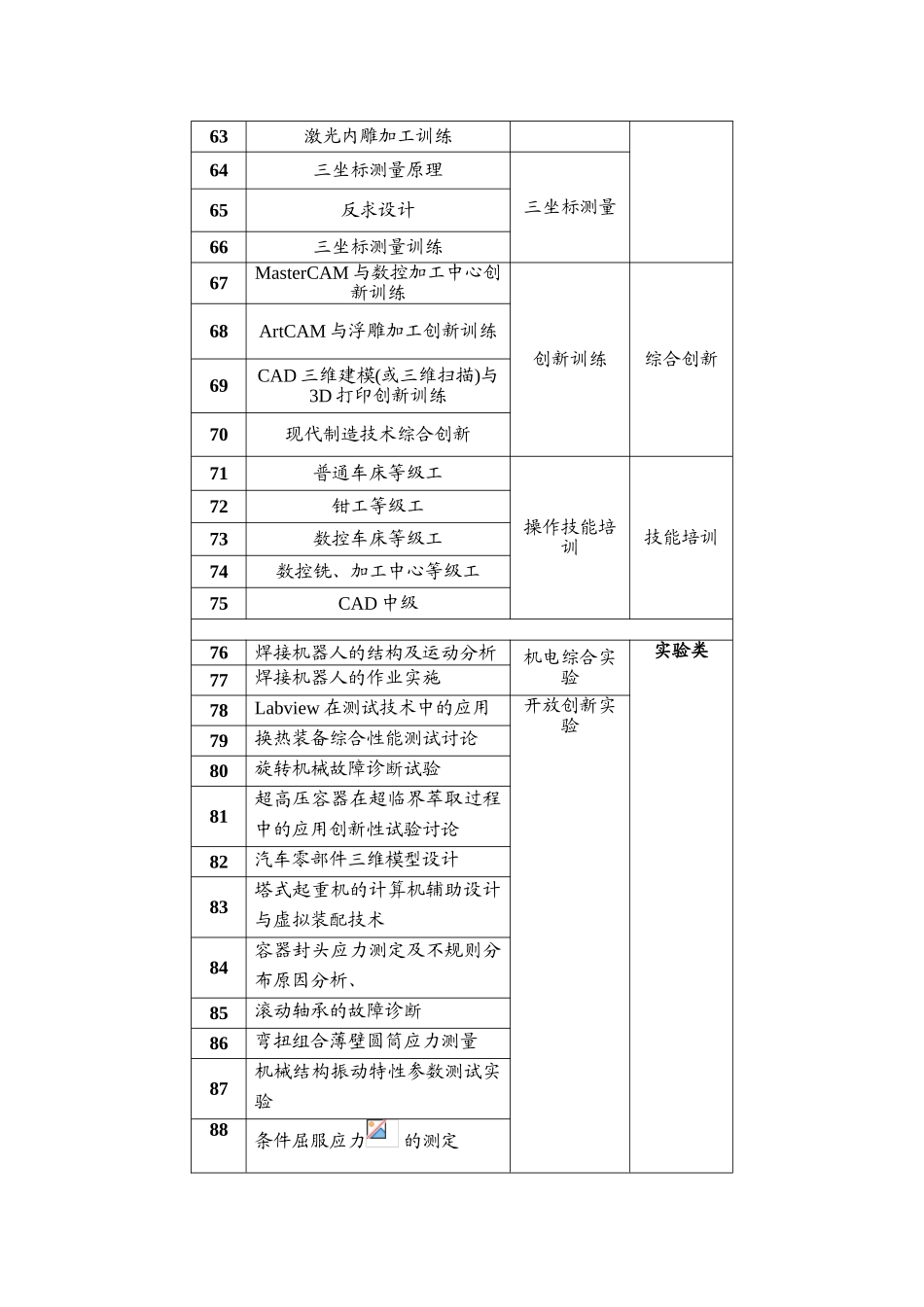 实训教学训练项目_第3页
