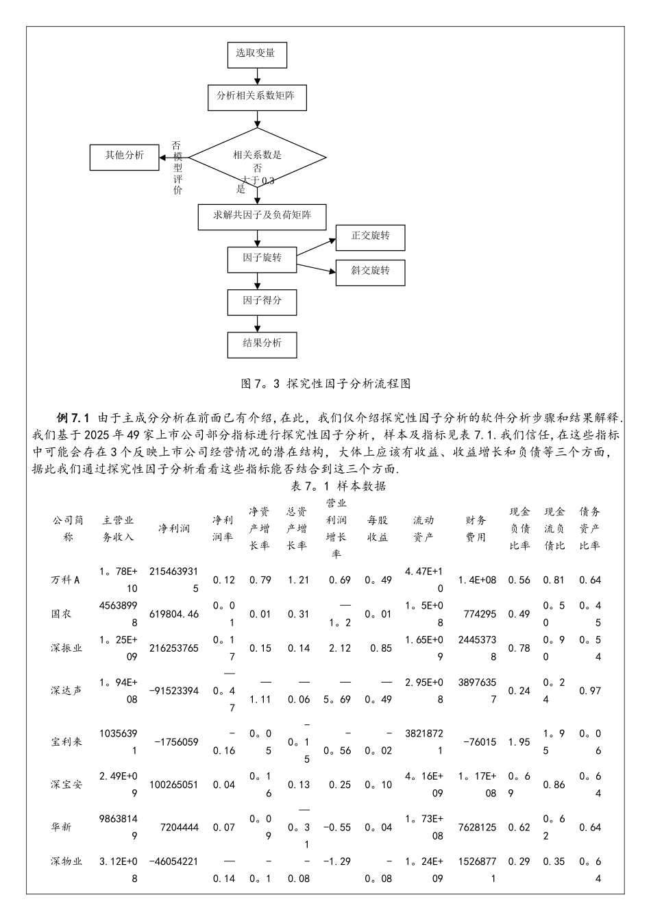 实证研究方法及大数据处理_第3页