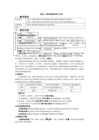 实验 大肠杆菌得培养与分离